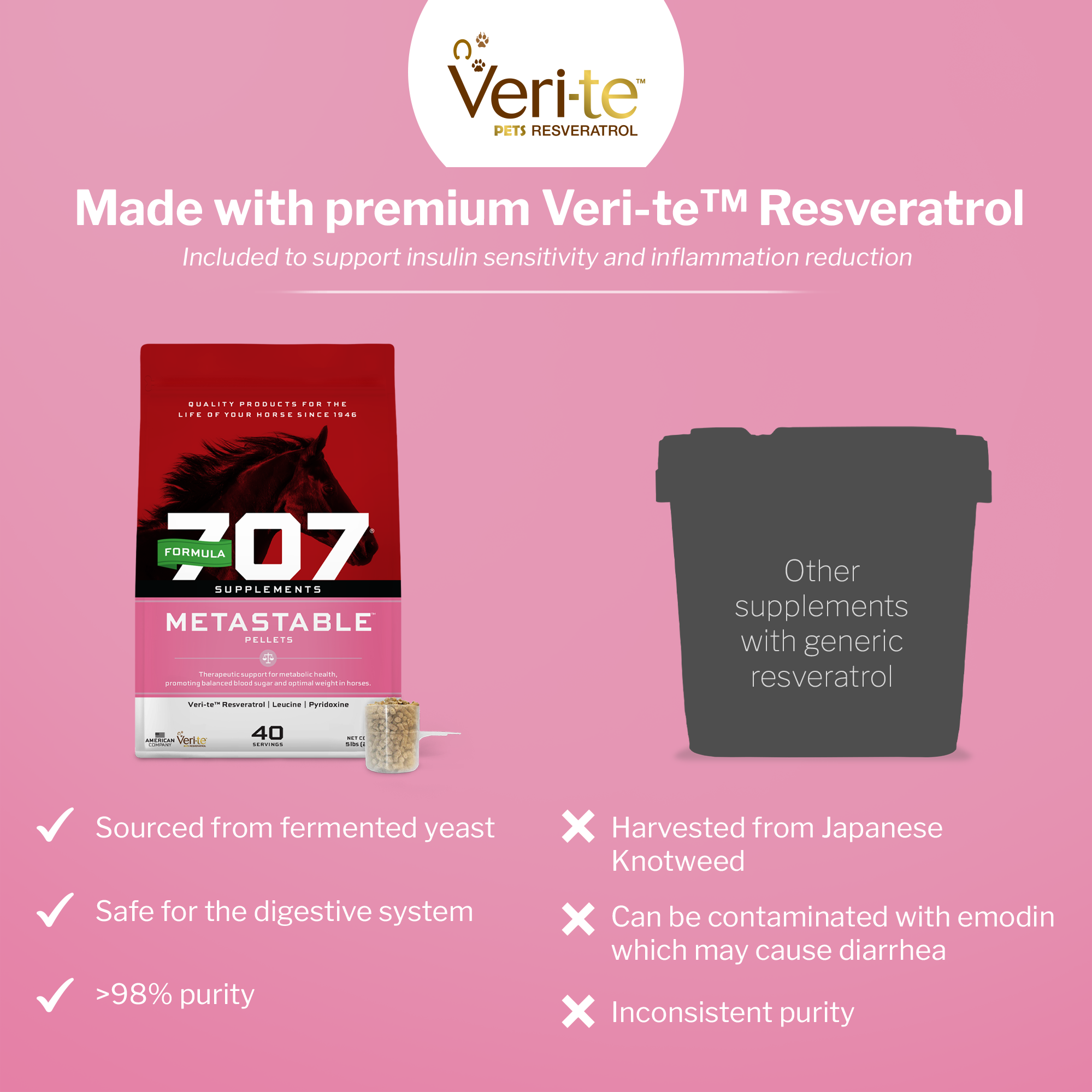 MetaStable® Pellets